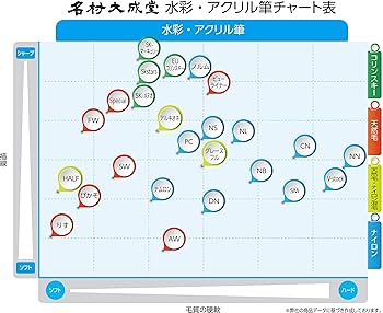Amazon | 名村大成堂(Namurataiseidou) デザイン筆 PC セーブル